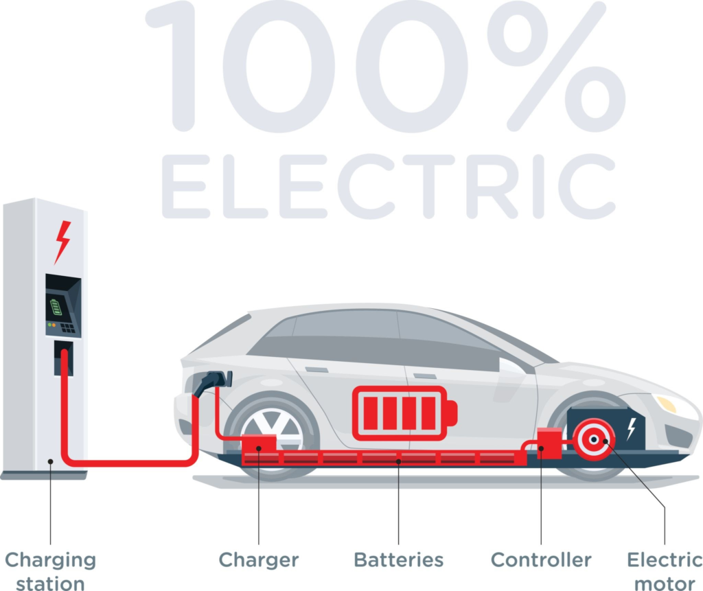 Auto huella de carbono